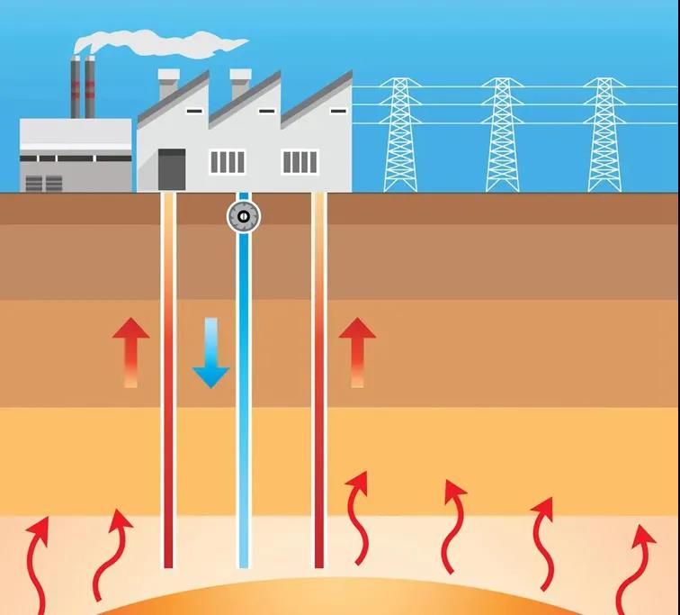 地?zé)豳Y訊：業(yè)內(nèi)呼吁亟待改進(jìn)地?zé)豳Y源稅，地大熱能你怎么看？