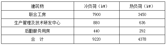 恒溫恒濕！貴州銅仁卷煙廠應(yīng)用復(fù)合型地源熱泵系統(tǒng)-地大熱能