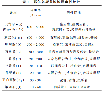 大地電磁測深在地?zé)峥辈橹械膽?yīng)用研究-工程物探-地?zé)峥辈?地大熱能 大地電磁測深在地?zé)峥辈橹械膽?yīng)用研究-工程物探-地?zé)峥辈?地大熱能