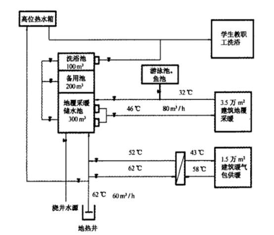 西安高校使用地?zé)豳Y源供暖 節(jié)約取暖費(fèi)150萬元-地?zé)豳Y源開發(fā)利用-地大熱能 西安高校使用地?zé)豳Y源供暖 節(jié)約取暖費(fèi)150萬元-地?zé)豳Y源開發(fā)利用-地大熱能