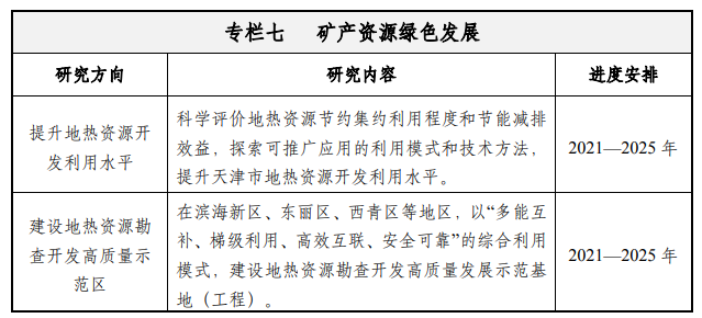 天津:到2035年地?zé)豳Y源年開采總量達(dá)1.5億立方米-地大熱能 天津:到2035年地?zé)豳Y源年開采總量達(dá)1.5億立方米-地大熱能