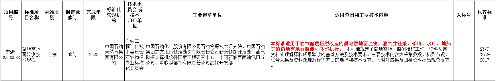 涉及地熱能！國家能源局發(fā)布2022年能源領域行業(yè)標準計劃-地大熱能