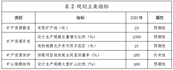 河北：“取熱不取水”利用地?zé)豳Y源，不需辦理取水、采礦許可證-地大熱能