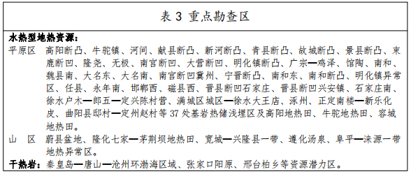 河北：“取熱不取水”利用地?zé)豳Y源，不需辦理取水、采礦許可證-地大熱能