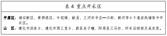 河北：“取熱不取水”利用地?zé)豳Y源，不需辦理取水、采礦許可證-地大熱能