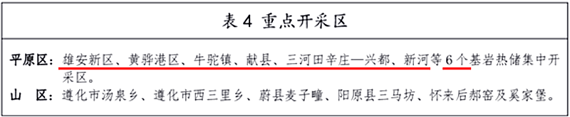 面積1512.2平方公里！河北劃定6個(gè)重點(diǎn)區(qū)開發(fā)地?zé)豳Y源-地大熱能