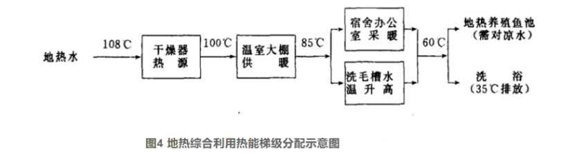 地?zé)岣稍锛夹g(shù)的開發(fā)和應(yīng)用-地?zé)峋C合開發(fā)利用-地?zé)崽菁壚?地大熱能 地?zé)岣稍锛夹g(shù)的開發(fā)和應(yīng)用-地?zé)峋C合開發(fā)利用-地?zé)崽菁壚?地大熱能