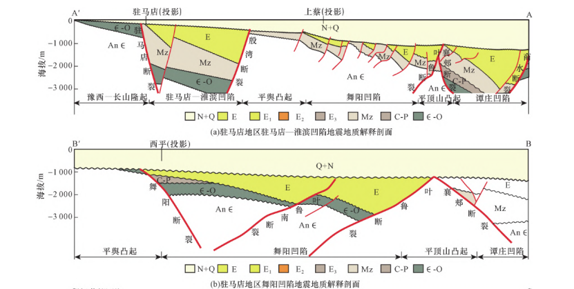河南駐馬店地區(qū)中深層地熱資源勘查和潛力評價研究-地大熱能