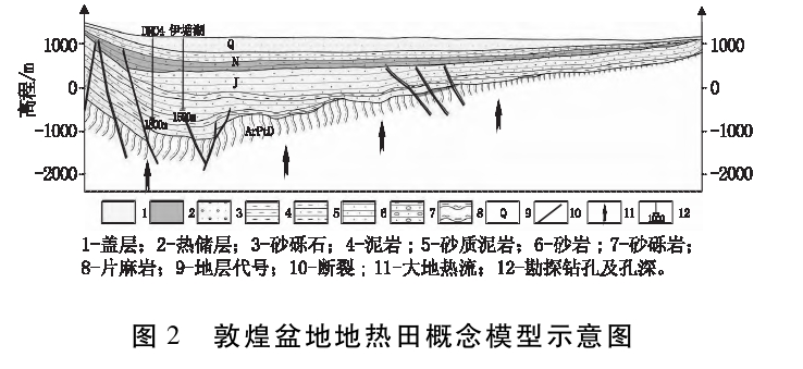 敦煌盆地地熱資源特征及開發(fā)利用方向研究-地大熱能