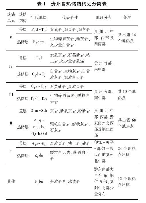 貴州地?zé)豳Y源分布規(guī)律-地?zé)衢_發(fā)利用-地大熱能