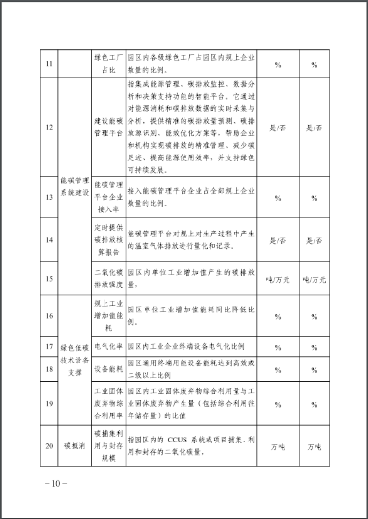 河北：建立省零碳工廠、零碳工業(yè)園區(qū)培育庫-地大熱能