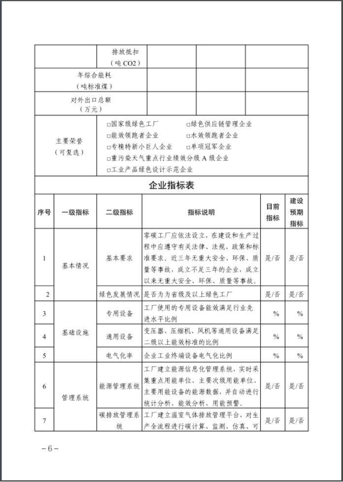 河北：建立省零碳工廠、零碳工業(yè)園區(qū)培育庫-地大熱能