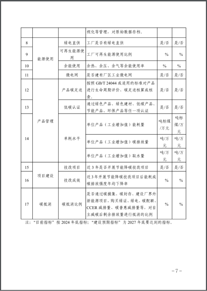 河北：建立省零碳工廠、零碳工業(yè)園區(qū)培育庫-地大熱能
