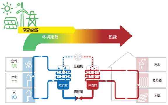 中深層地?zé)岬?項(xiàng)技術(shù)入選！北京2025年新能源供熱新技術(shù)清單出爐-地大熱能