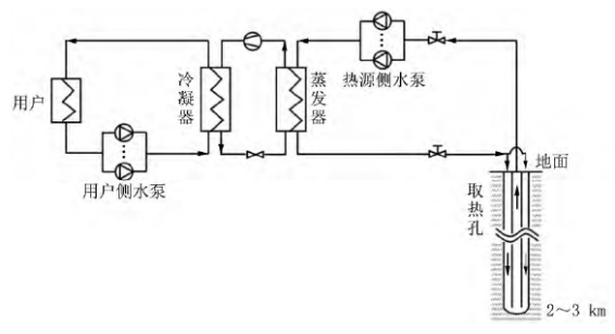 中深層地?zé)岬?項(xiàng)技術(shù)入選！北京2025年新能源供熱新技術(shù)清單出爐-地大熱能