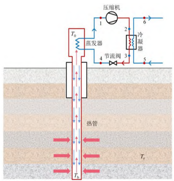 中深層地?zé)岬?項(xiàng)技術(shù)入選！北京2025年新能源供熱新技術(shù)清單出爐-地大熱能