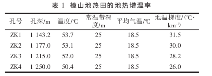 吉泰盆地地熱資源分布規(guī)律-地熱開發(fā)利用-地大熱能