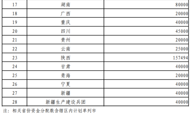 超240億元！財政部提前下達2026年大氣污染防治資金-地大熱能