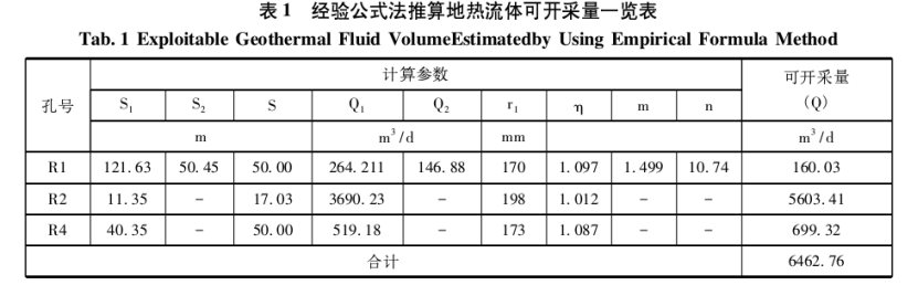 海南瓊中縣地?zé)豳Y源熱儲特征及開發(fā)利用評價(jià)-地大熱能