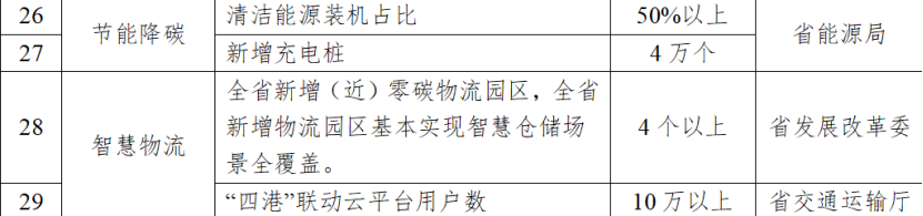 浙江四部門：試點(diǎn)打造低碳園區(qū)、零碳園區(qū) 推進(jìn)綠色工廠、零碳（近零碳）工廠培育建設(shè)-地大熱能